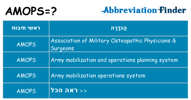 מה הפירוש amops