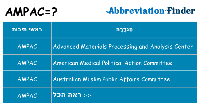 מה הפירוש ampac