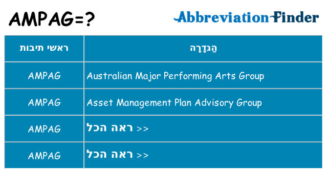 מה הפירוש ampag