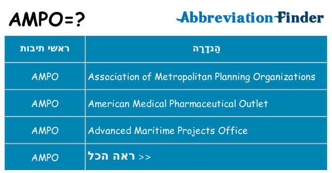 מה הפירוש ampo