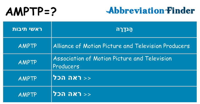 מה הפירוש amptp