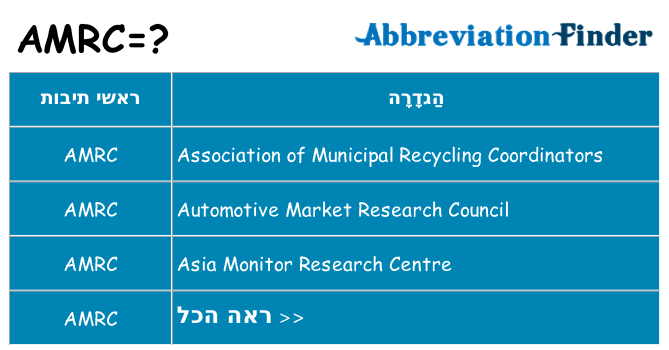 מה הפירוש amrc
