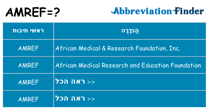מה הפירוש amref