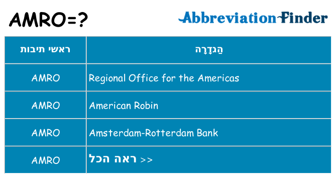 מה הפירוש amro