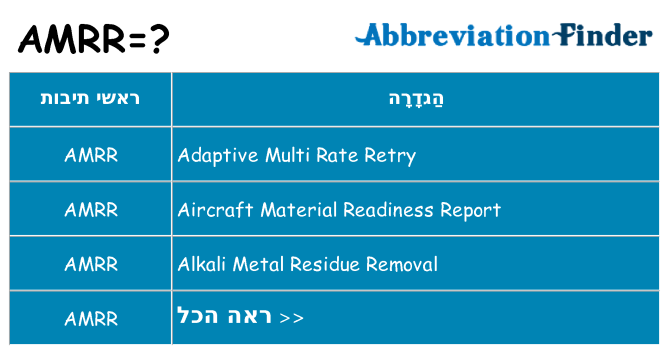 מה הפירוש amrr