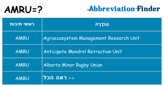 מה הפירוש amru