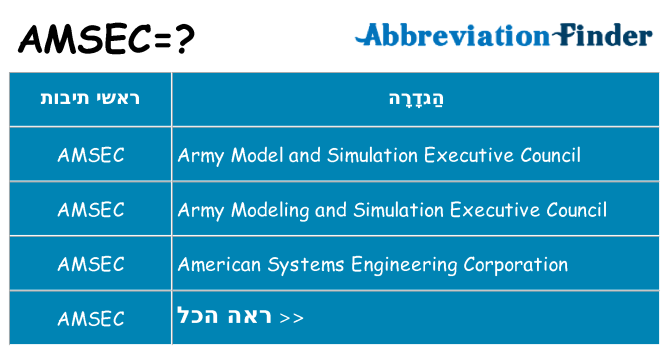 מה הפירוש amsec