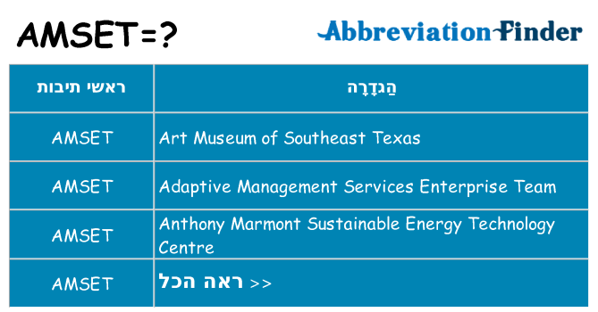 מה הפירוש amset