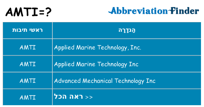 מה הפירוש amti