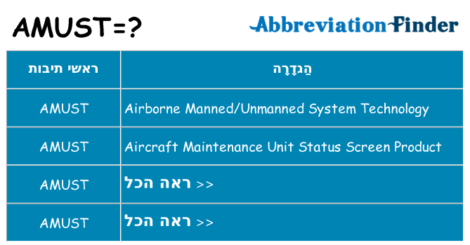 מה הפירוש amust