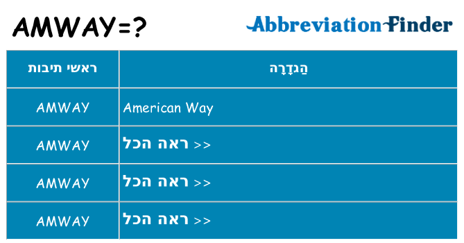 מה הפירוש amway
