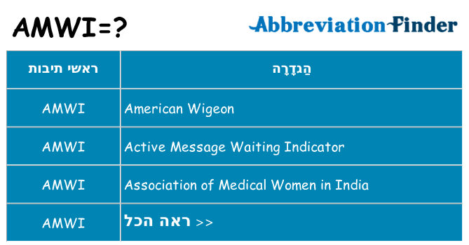 מה הפירוש amwi
