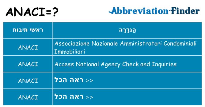 מה הפירוש anaci