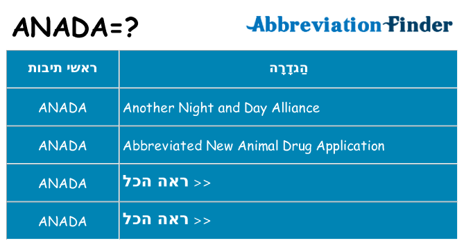 מה הפירוש anada