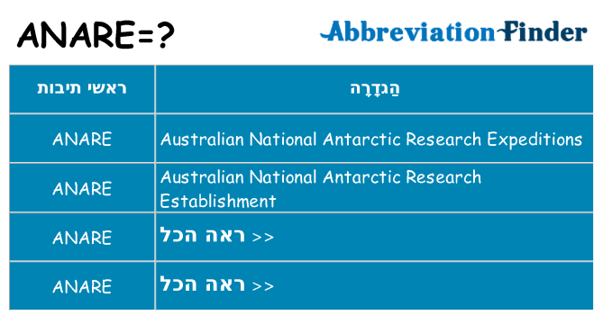 מה הפירוש anare