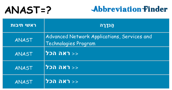 מה הפירוש anast