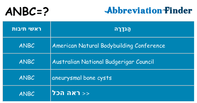 מה הפירוש anbc