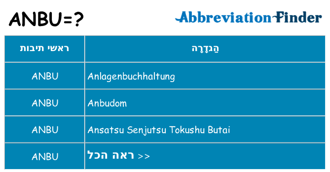 מה הפירוש anbu