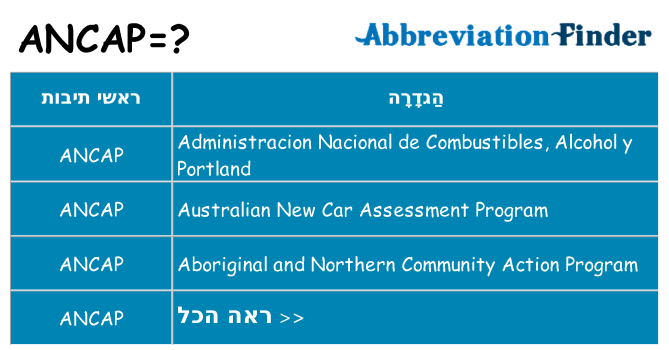 מה הפירוש ancap