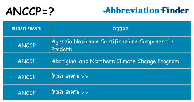 מה הפירוש anccp