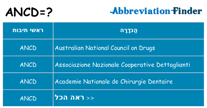 מה הפירוש ancd
