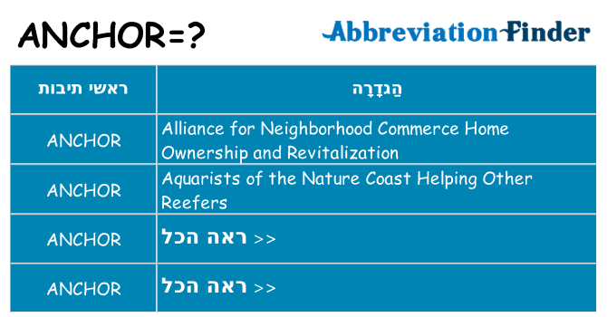 מה הפירוש anchor
