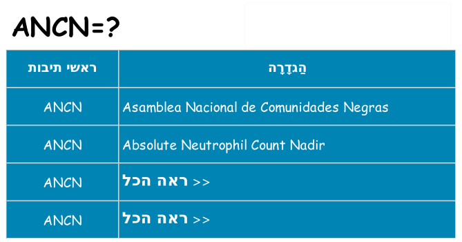 מה הפירוש ancn