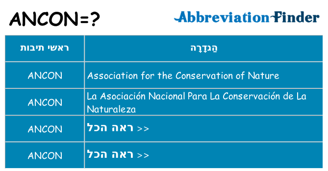 מה הפירוש ancon
