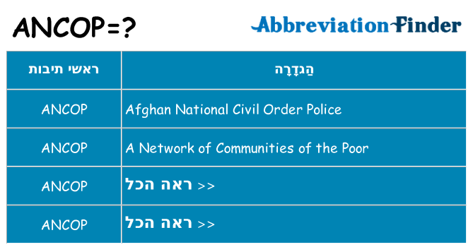 מה הפירוש ancop
