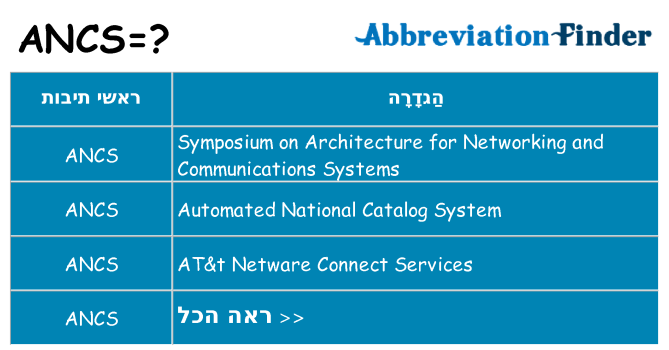מה הפירוש ancs