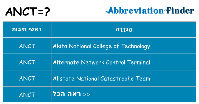 מה הפירוש anct