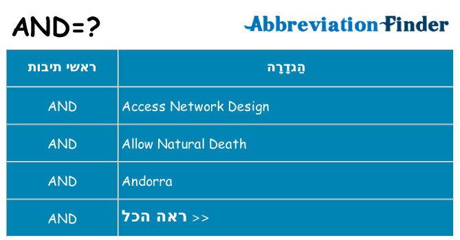 מה הפירוש and