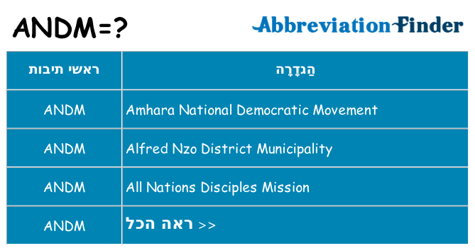 מה הפירוש andm