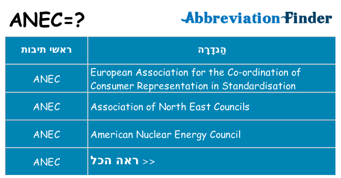 מה הפירוש anec