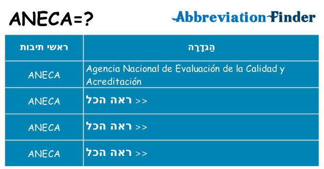 מה הפירוש aneca