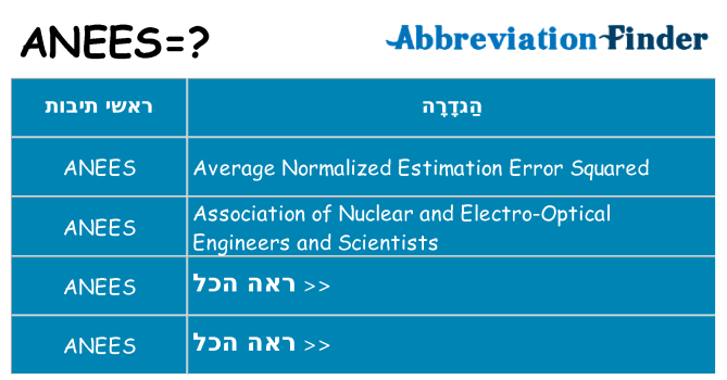 מה הפירוש anees