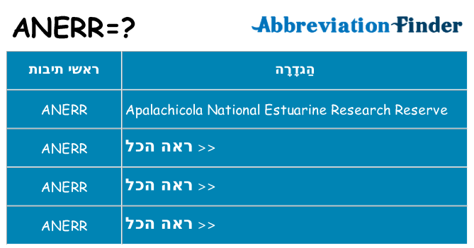 מה הפירוש anerr