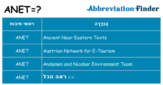 מה הפירוש anet