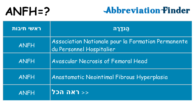 מה הפירוש anfh
