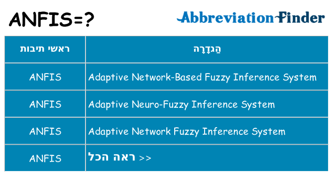 מה הפירוש anfis