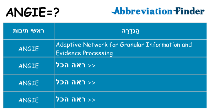 מה הפירוש angie