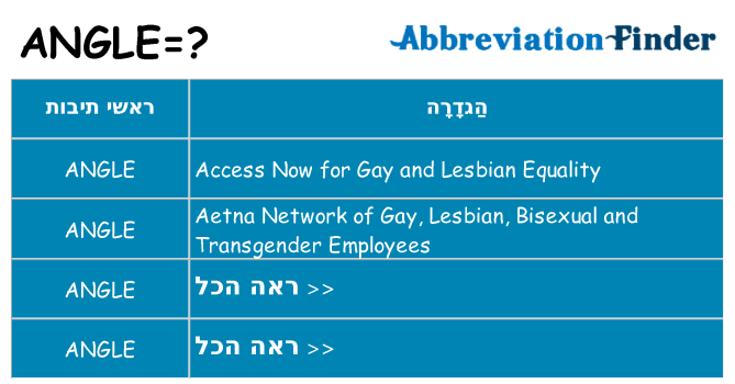 מה הפירוש angle