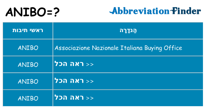 מה הפירוש anibo