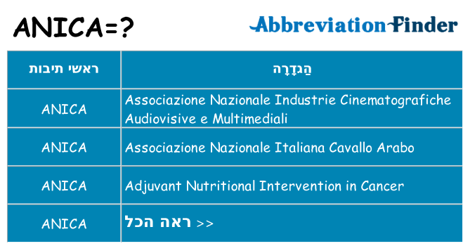 מה הפירוש anica