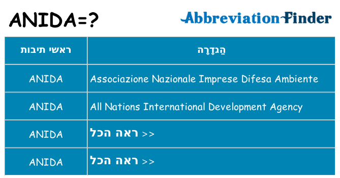 מה הפירוש anida