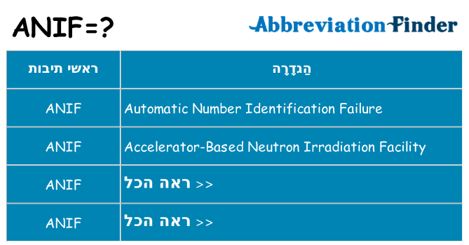 מה הפירוש anif