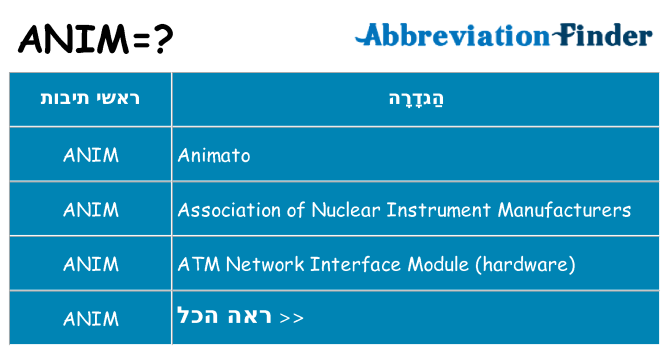 מה הפירוש anim