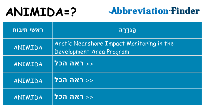מה הפירוש animida