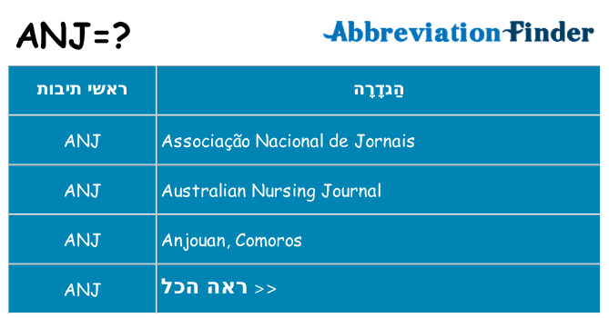 מה הפירוש anj