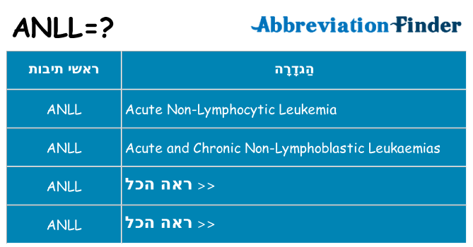 מה הפירוש anll